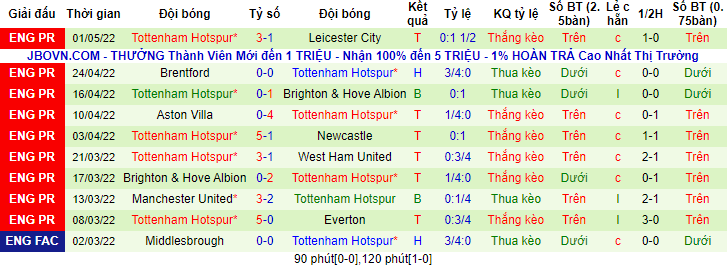 Nhận định, soi kèo Liverpool vs Tottenham, 1h45 ngày 8/5 - Ảnh 2