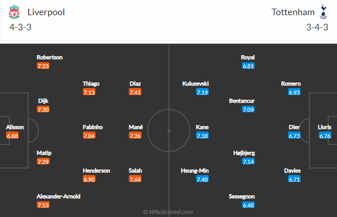 Nhận định, soi kèo Liverpool vs Tottenham, 1h45 ngày 8/5 - Ảnh 4