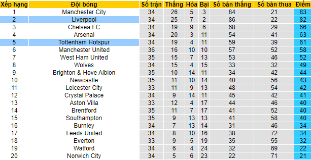 Nhận định, soi kèo Liverpool vs Tottenham, 1h45 ngày 8/5 - Ảnh 5