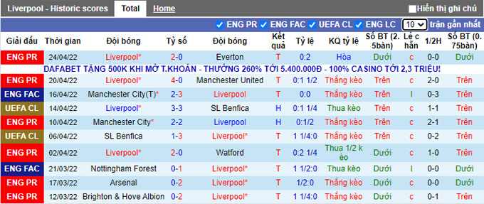 Nhận định, soi kèo Liverpool vs Villarreal, 2h00 ngày 28/4 - Ảnh 1