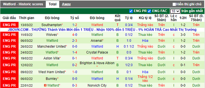 Nhận định, soi kèo Liverpool vs Watford, 18h30 ngày 2/4 - Ảnh 2