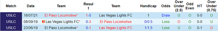 Nhận định, soi kèo Locomotive vs Las Vegas Lights, 8h05 ngày 24/3 - Ảnh 3