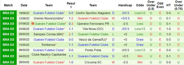 Nhận định, soi kèo Londrina vs Guarani, 5h ngày 25/6 - Ảnh 2