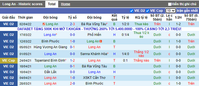 Nhận định, soi kèo Long An vs Khánh Hòa, 17h00 ngày 6/4 - Ảnh 1