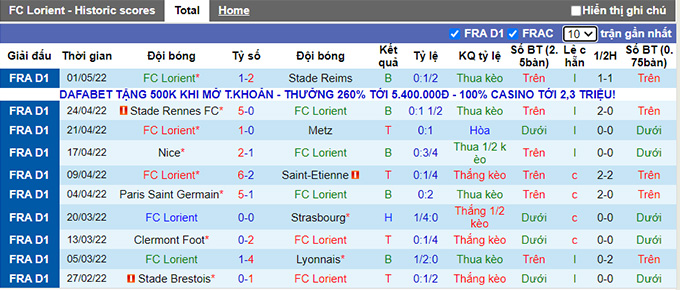 Nhận định, soi kèo Lorient vs Marseille, 22h05 ngày 8/5 - Ảnh 1