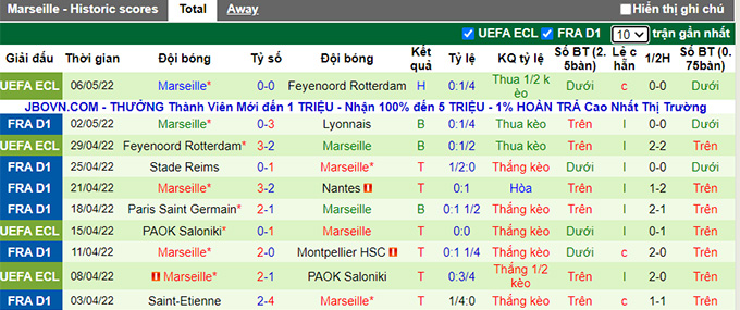 Nhận định, soi kèo Lorient vs Marseille, 22h05 ngày 8/5 - Ảnh 2