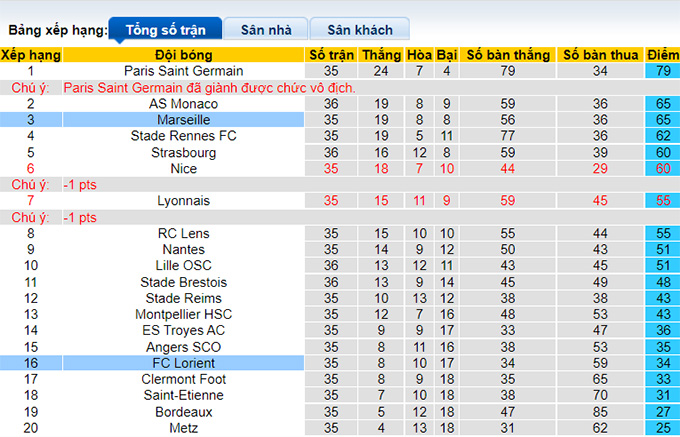 Nhận định, soi kèo Lorient vs Marseille, 22h05 ngày 8/5 - Ảnh 4