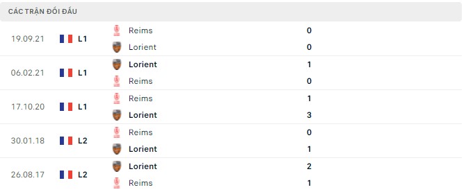 Nhận định, soi kèo Lorient vs Reims, 20h00 ngày 01/05 - Ảnh 2