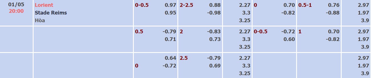 Nhận định, soi kèo Lorient vs Reims, 20h00 ngày 01/05 - Ảnh 4