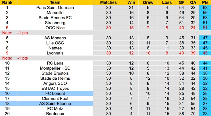 Nhận định, soi kèo Lorient vs Saint-Etienne, 2h00 ngày 9/4 - Ảnh 1