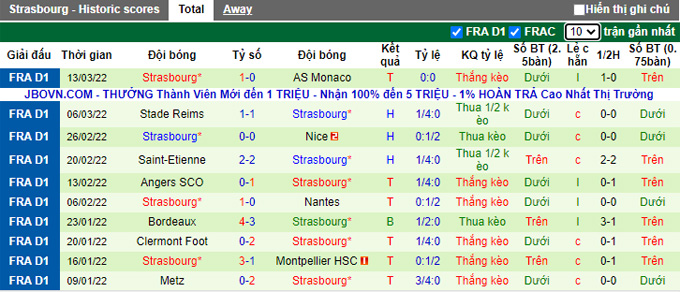 Nhận định, soi kèo Lorient vs Strasbourg, 21h00 ngày 20/3 - Ảnh 2