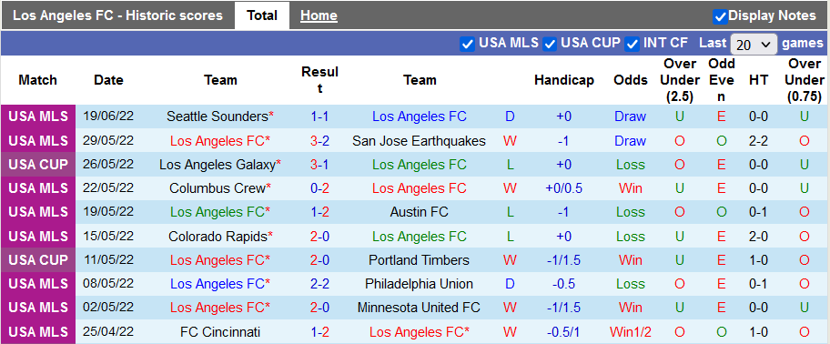 Nhận định, soi kèo Los Angeles FC vs New York Red Bulls, 2h07 ngày 27/6 - Ảnh 1