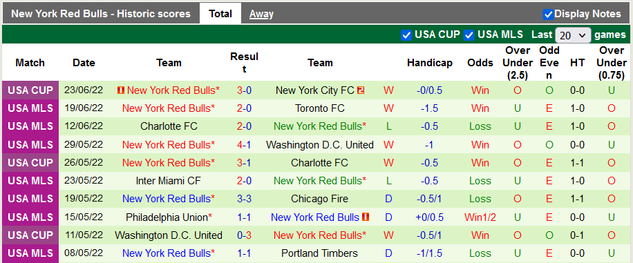 Nhận định, soi kèo Los Angeles FC vs New York Red Bulls, 2h07 ngày 27/6 - Ảnh 2