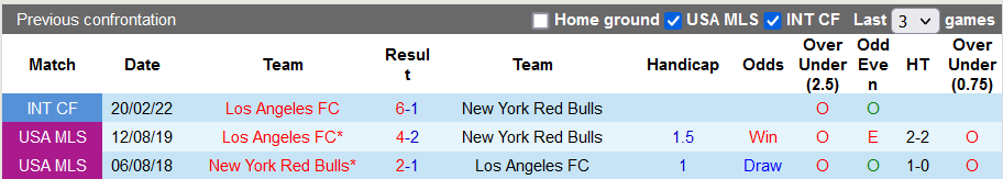 Nhận định, soi kèo Los Angeles FC vs New York Red Bulls, 2h07 ngày 27/6 - Ảnh 3