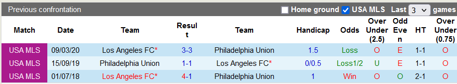 Nhận định, soi kèo Los Angeles FC vs Philadelphia, 10h07 ngày 8/5 - Ảnh 3