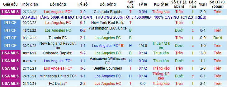 Nhận định, soi kèo Los Angeles FC vs Portland Timbers, 10h07 ngày 7/3 - Ảnh 1