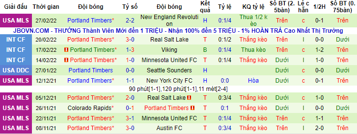 Nhận định, soi kèo Los Angeles FC vs Portland Timbers, 10h07 ngày 7/3 - Ảnh 2