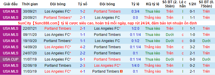 Nhận định, soi kèo Los Angeles FC vs Portland Timbers, 10h07 ngày 7/3 - Ảnh 3