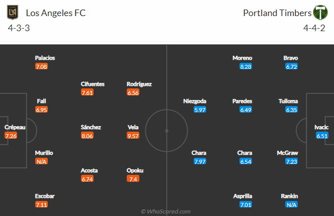 Nhận định, soi kèo Los Angeles FC vs Portland Timbers, 10h07 ngày 7/3 - Ảnh 4