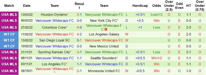 Nhận định, soi kèo Los Angeles FC vs Vancouver, 9h07 ngày 21/3 - Ảnh 2