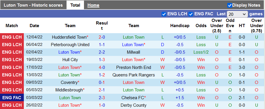 Nhận định, soi kèo Luton Town vs Nottingham Forest, 18h30 ngày 15/4 - Ảnh 1