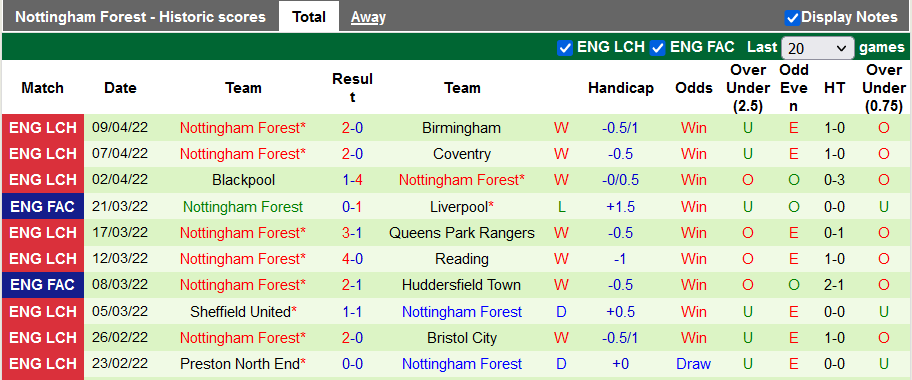 Nhận định, soi kèo Luton Town vs Nottingham Forest, 18h30 ngày 15/4 - Ảnh 2