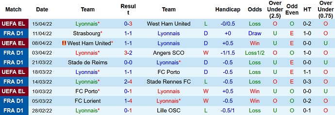 Nhận định, soi kèo Lyon vs Bordeaux, 22h05 ngày 17/4 - Ảnh 3