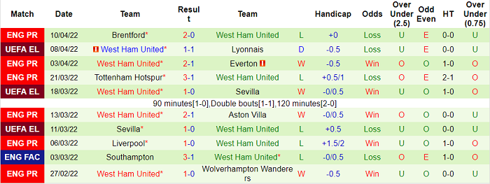 Nhận định, soi kèo Lyon vs West Ham, 2h ngày 15/4 - Ảnh 2