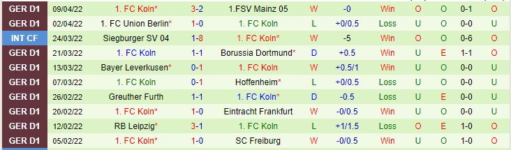 Nhận định soi kèo M'gladbach vs Cologne, 23h30 ngày 16/4 - Ảnh 2