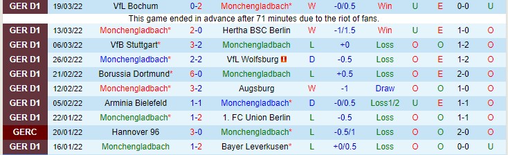 Nhận định soi kèo M'gladbach vs Mainz, 22h30 ngày 3/4 - Ảnh 1