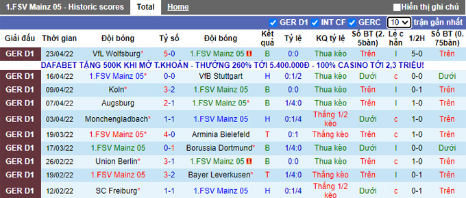 Nhận định, soi kèo Mainz vs Bayern Munich, 20h30 ngày 30/4 - Ảnh 1