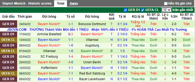 Nhận định, soi kèo Mainz vs Bayern Munich, 20h30 ngày 30/4 - Ảnh 2