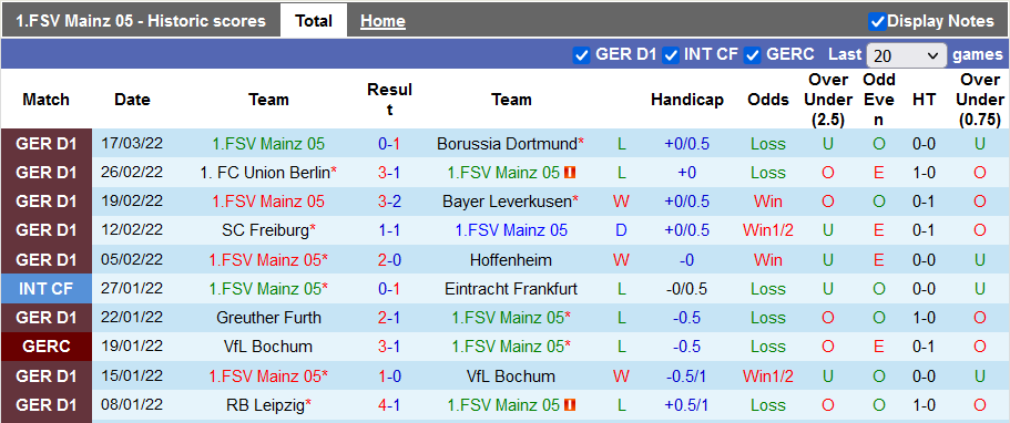 Nhận định, soi kèo Mainz vs Bielefeld, 21h30 ngày 19/3 - Ảnh 1