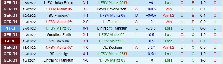 Nhận định, soi kèo Mainz vs Dortmund, 0h30 ngày 17/3 - Ảnh 1