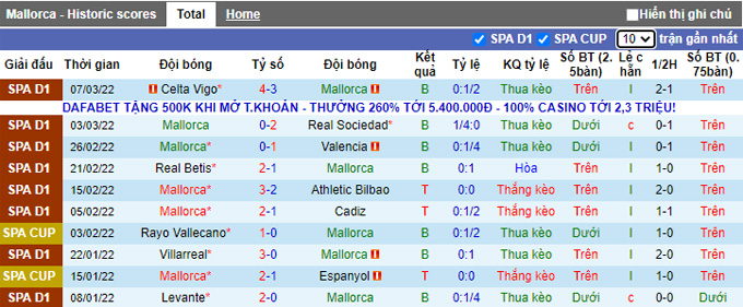 Nhận định, soi kèo Mallorca vs Real Madrid, 3h00 ngày 15/3 - Ảnh 1