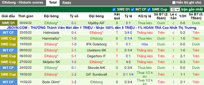 Nhận định, soi kèo Malmo vs Elfsborg, 0h00 ngày 12/4 - Ảnh 2