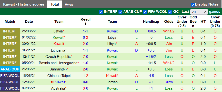 Nhận định, soi kèo Malta vs Kuwait, 0h ngày 30/3 - Ảnh 2