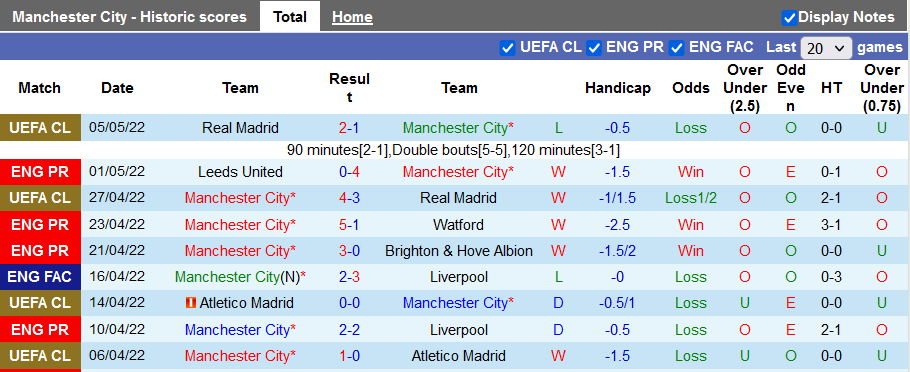 Nhận định, soi kèo Man City vs Newcastle, 22h30 ngày 8/5 - Ảnh 1