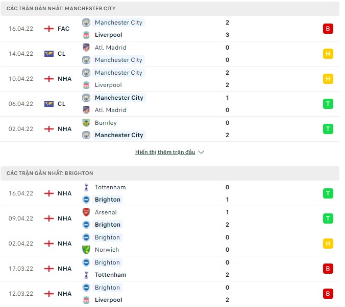 Nhận định, soi kèo Manchester City vs Brighton, 02h00 ngày 21/04 - Ảnh 1