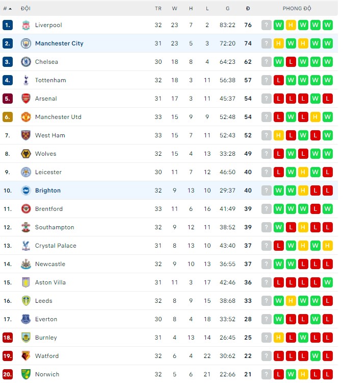 Nhận định, soi kèo Manchester City vs Brighton, 02h00 ngày 21/04 - Ảnh 3