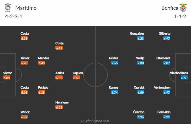 Nhận định, soi kèo Maritimo vs Benfica, 23h ngày 30/4 - Ảnh 5