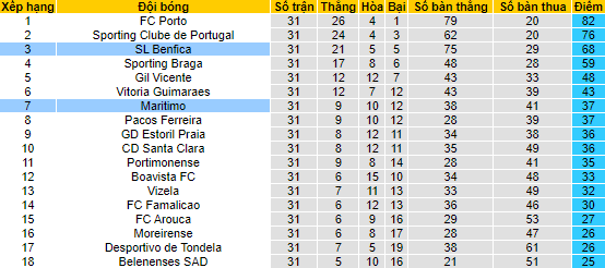 Nhận định, soi kèo Maritimo vs Benfica, 23h ngày 30/4 - Ảnh 9