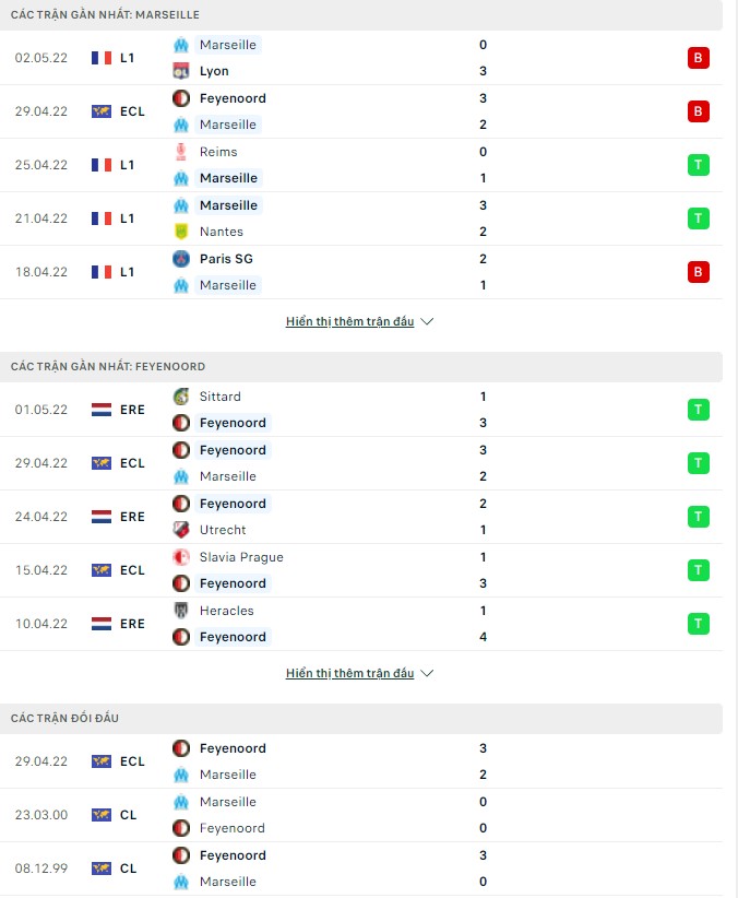 Nhận định, soi kèo Marseille vs Feyenoord, 02h00 ngày 06/05 - Ảnh 1