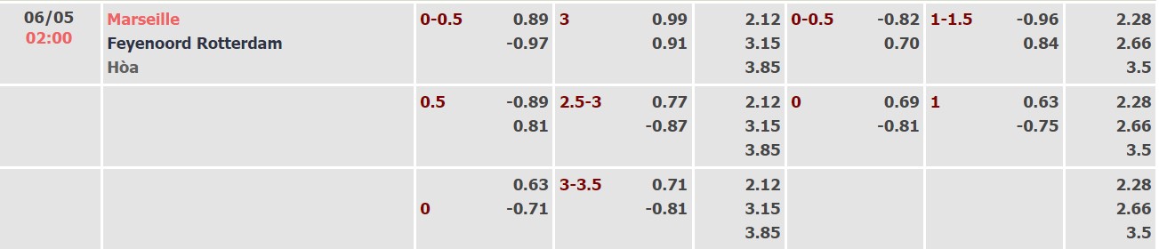 Nhận định, soi kèo Marseille vs Feyenoord, 02h00 ngày 06/05 - Ảnh 2