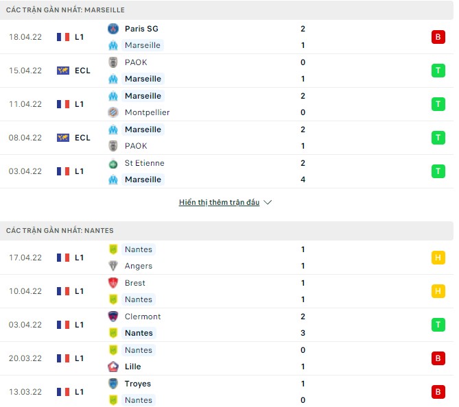 Nhận định, soi kèo Marseille vs Nantes, 02h00 ngày 21/04 - Ảnh 2