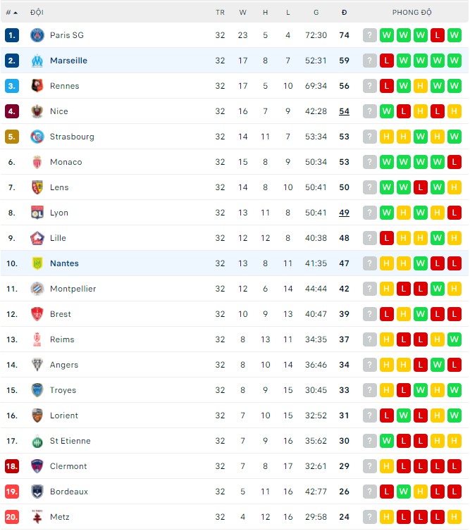 Nhận định, soi kèo Marseille vs Nantes, 02h00 ngày 21/04 - Ảnh 4