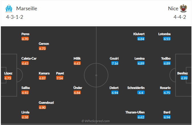 Nhận định, soi kèo Marseille vs Nice, 02h45 ngày 21/03 - Ảnh 1