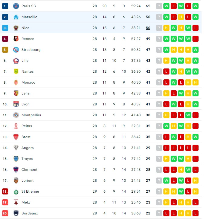 Nhận định, soi kèo Marseille vs Nice, 02h45 ngày 21/03 - Ảnh 6