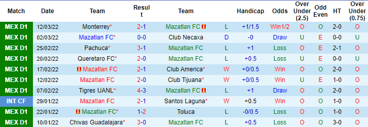 Nhận định, soi kèo Mazatlan vs Leon, 10h ngày 21/3 - Ảnh 1