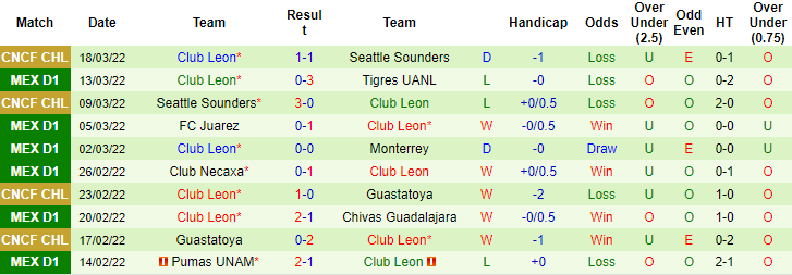 Nhận định, soi kèo Mazatlan vs Leon, 10h ngày 21/3 - Ảnh 2